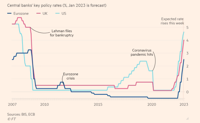 Back to the future...