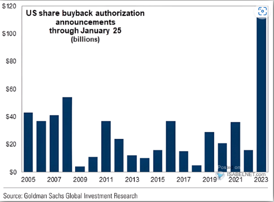 Q: #Recession, weak #economics, #inflation, I don't understand why the #market is rallying?
Me: 👇
h/t <a href="/ISABELNET_SA/">ISABELNET</a>
