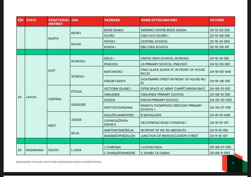 bjfadase1's tweet photo. Testing ! Testing !
INEC will be conducting MOCK ELECTIONS in 2 LG areas in the 3 Senatorial Districts.
Find attached list of polling units to be used for the mock election on February 4, 2023, in Lagos State.
#getyourpvc #gldfpvcdrive #yourvotecounts https://t.co/7Hv8tuRqic