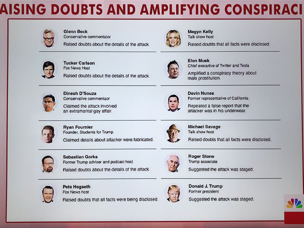 QuinnMommaM's tweet image. These are people in power in the USA.
This is what they said after Paul Pelosi was attacked.
Accountability begins at the top.