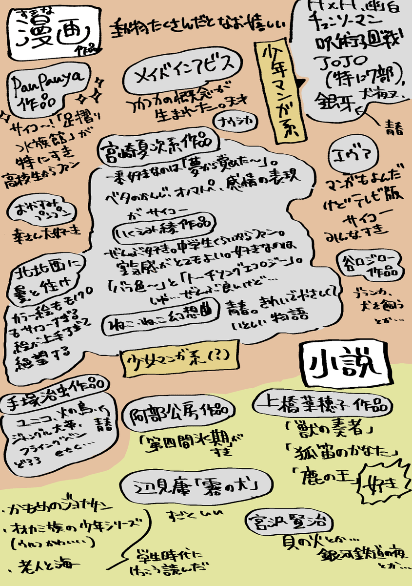 マシュマロで好きな漫画と小説について質問あったので、ざっくりまとめました🐕 いろいろ取りこぼしてるのありそうだけど思いつくやつだけ... 