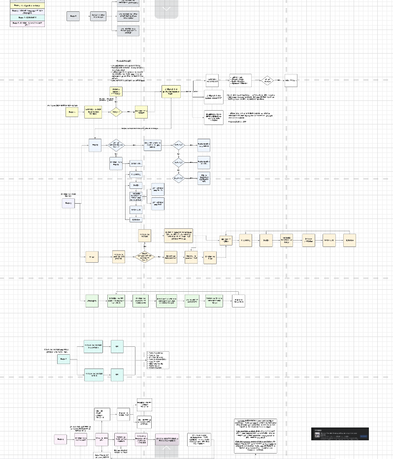 kryniman's tweet image. J&apos;ai créé un Process Exact pour Augmenter les ventes de votre Boutique Ecommerce grâce à l&apos;Email Marketing (100% Gratuit) :

Vous retrouverez : 

- Pré-implémentation
- Flows
- Campagnes
- Optimisation
- Création de communauté

Like + RT + Commente &quot;Email&quot; pour le recevoir (suivr