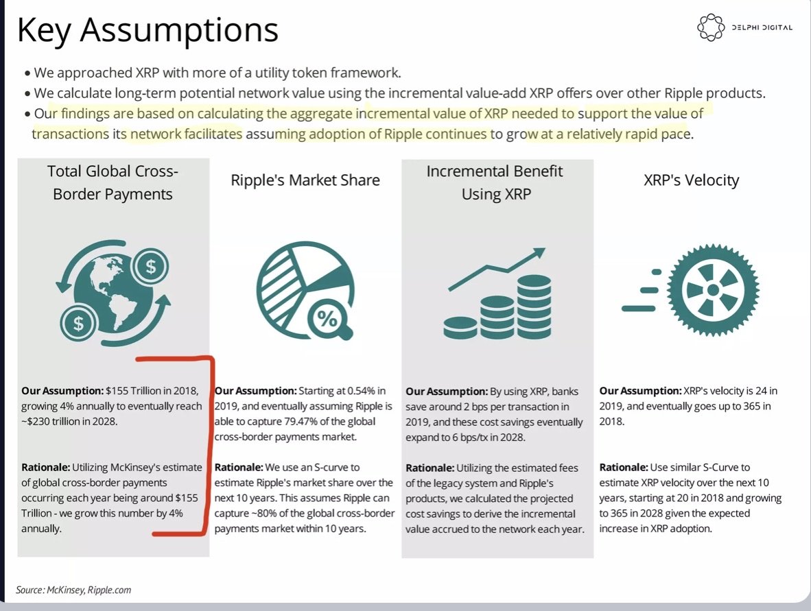 Rohitku24694375's tweet photo. 💥GLOBAL CROSS BORDER PAYMENTS INCREASING BY 4% A YEAR💥
https://t.co/liDokaC6l3 https://t.co/fXBOBT9su2