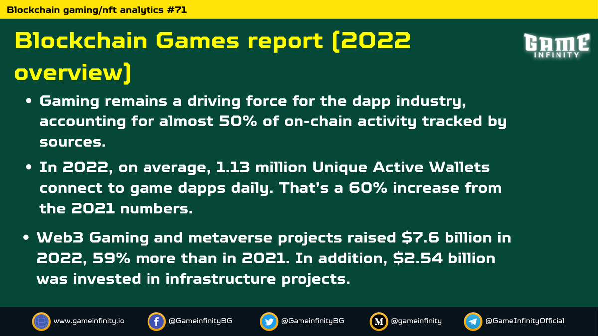 GameInfinity (Presale Live) tweet media