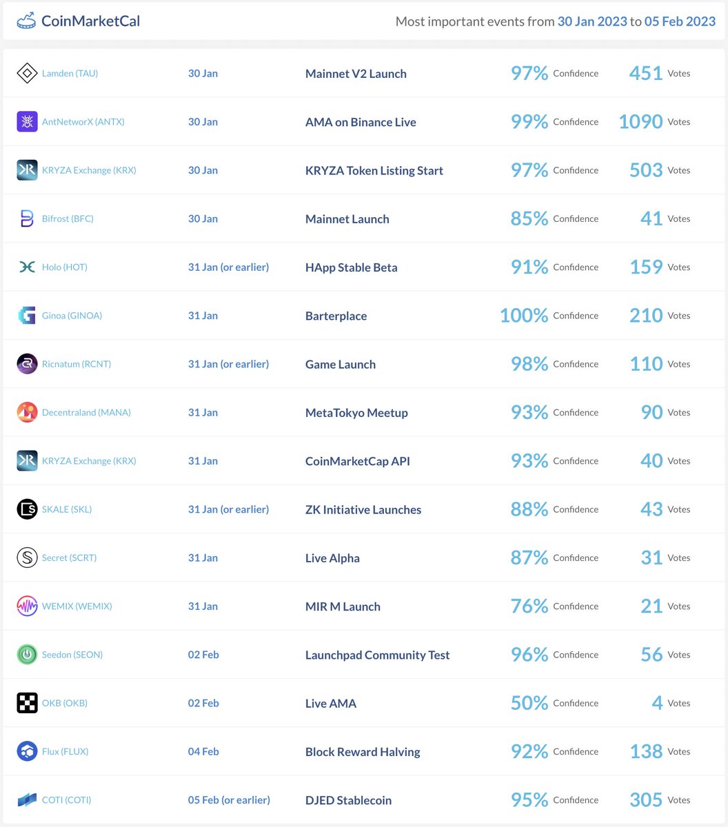 CoinMarketCal tweet media