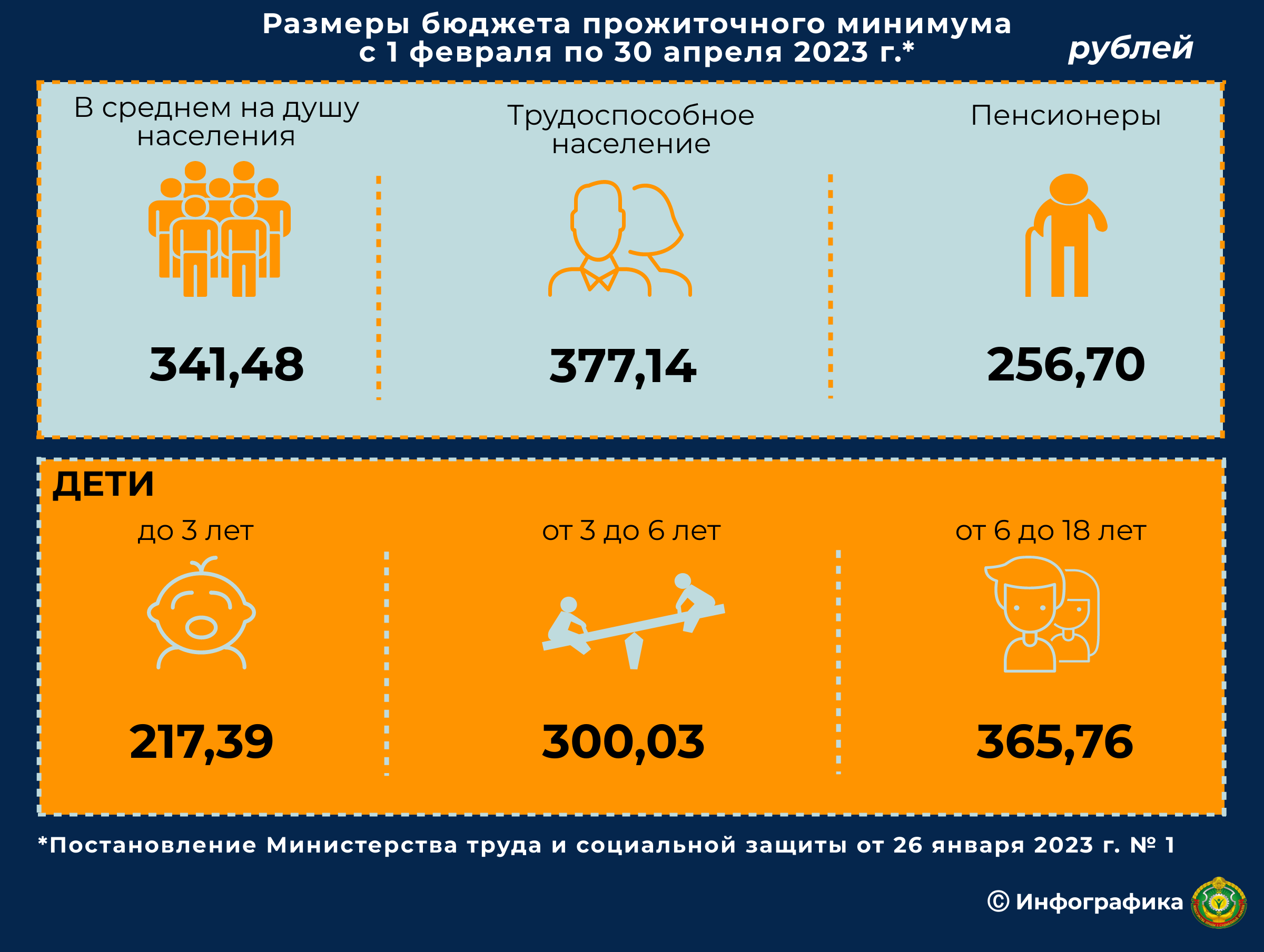 Прожиточный минимум в москве на ребенка 2025. Прожиточный минимум 2025. бюджет прожиточного минимума. размер прожиточного минимума. прожиточный минимум на 2025 год.