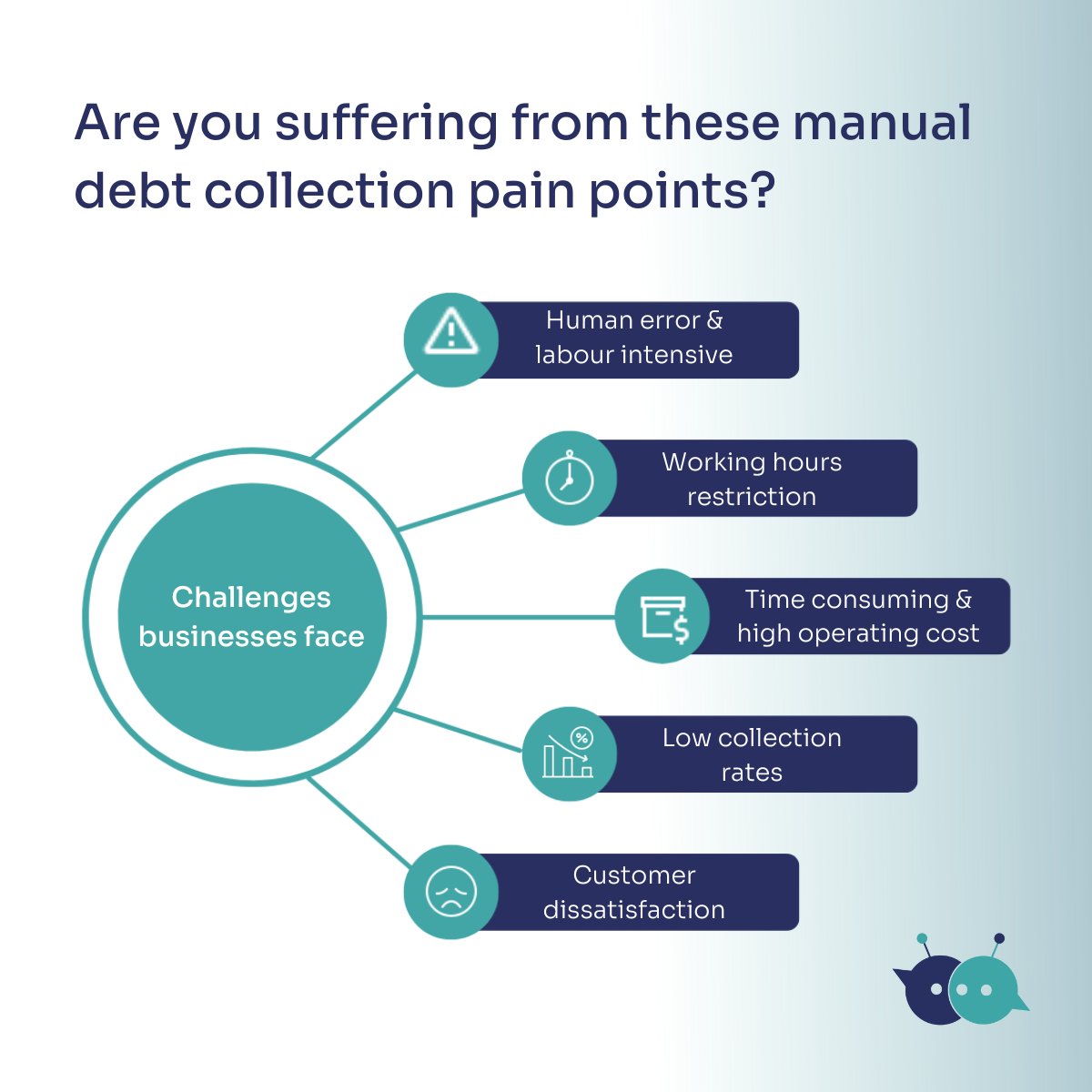FCB_ai's tweet photo. Streamline debt collection with AI! ๐ธ @FCB_ai offers solutions for businesses to provide customers with convenient payment options & enhance their experience. ๐ป Effortless payment plans & increased repayment rates. Let's chat! ๐ฌ https://t.co/iD5lE3XAFx
#FCBai #DebtCollection https://t.co/F77IS6jLiE