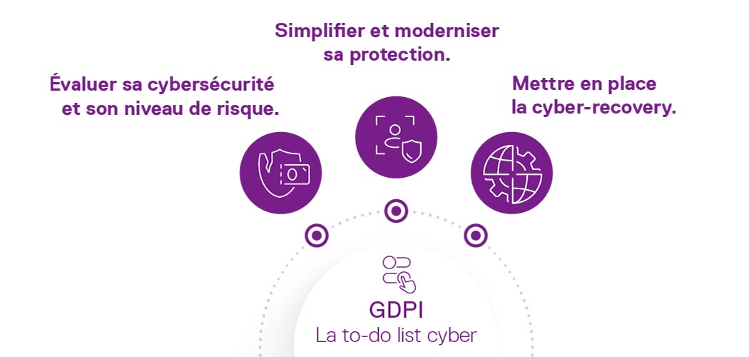 DellTechFrance's tweet image. #LeSaviezVous 🙄 Près des deux-tiers des entreprises pensent que leur activité ne serait pas affectée par une #cyberattaque. 
Retrouvez tous les résultats de notre étude #GDPI sur la #cybersécurité 👉 dell.to/3WIctbS @SVemc