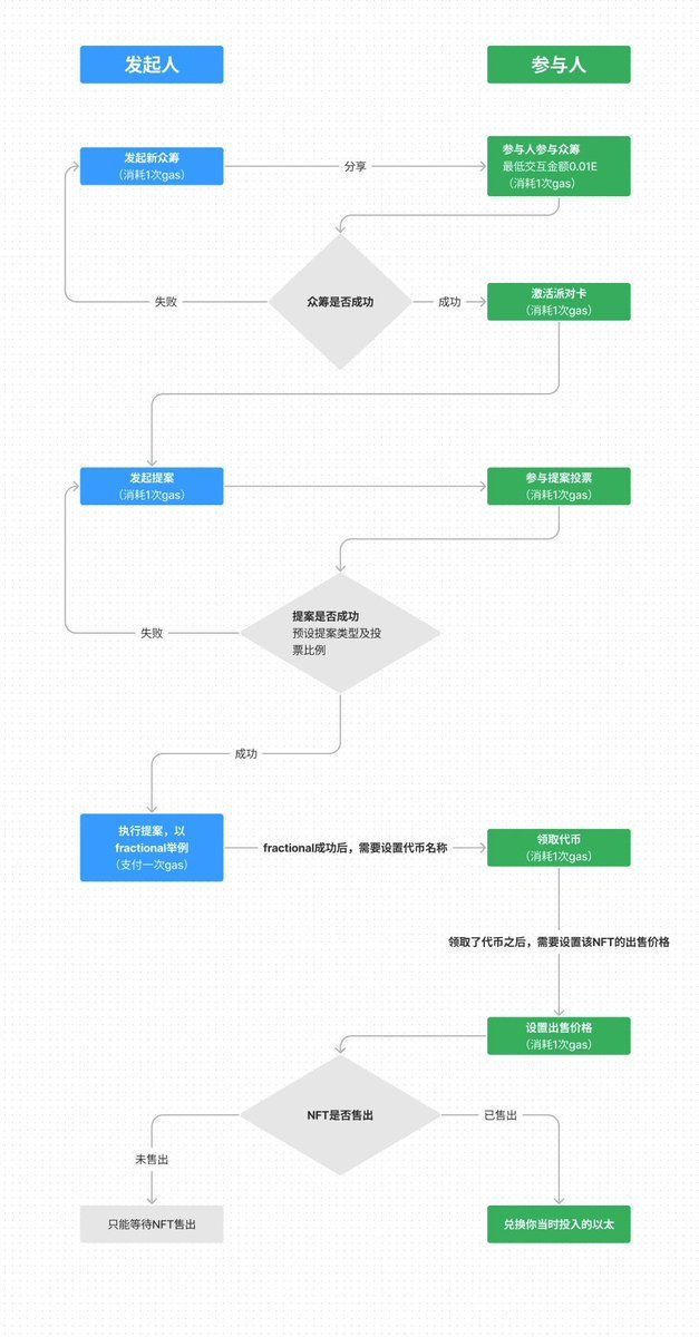 WendyMorto's tweet photo. The Captainz开车成功。
没上车的同学，最后一车地址：https://t.co/Y32mdBXR9x
已上车的同学需要完成下面几个事
1.领取派对卡（如下图）https://t.co/aCDJUDxBno
2.派对卡激活之后，我才能开启下一步碎片化动作
3.具体信息不知道的 https://t.co/y4qTrBmNMz