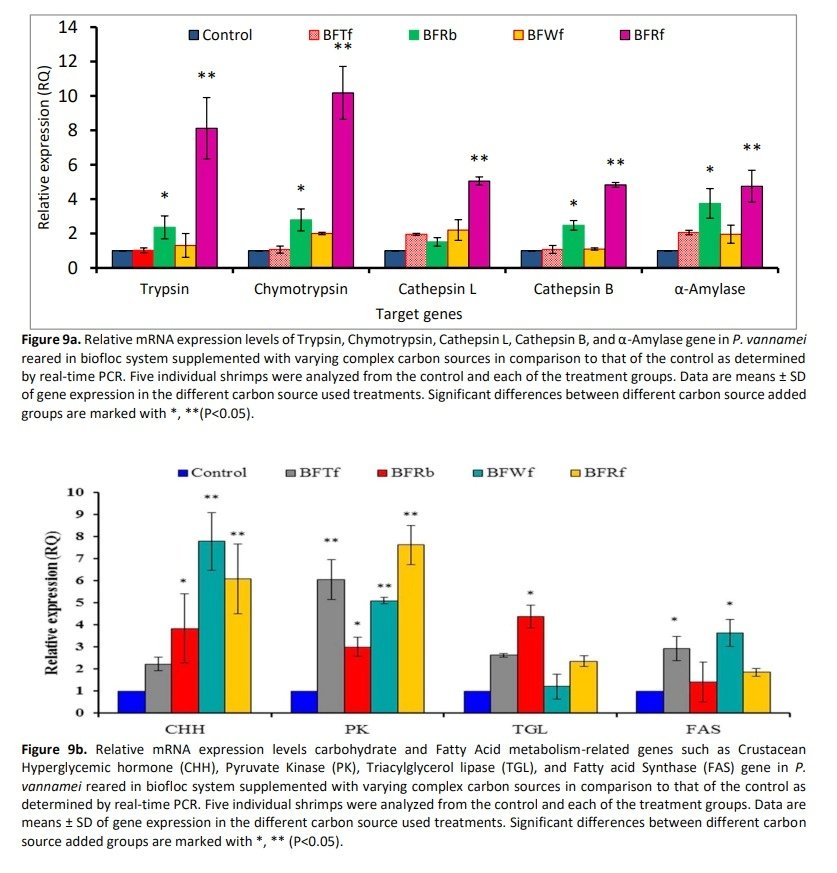 Turk. J. of Fish. & Aquat. Sci. tweet media