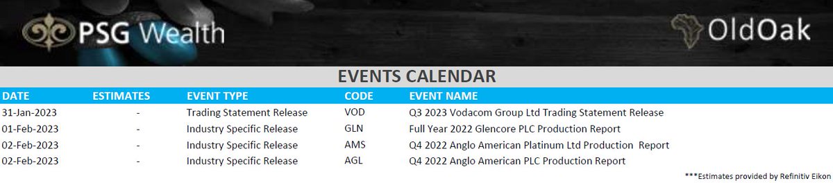 JSE Corporate events for the week.
<a href="/PSGinvest/">PSG Wealth Old Oak</a>