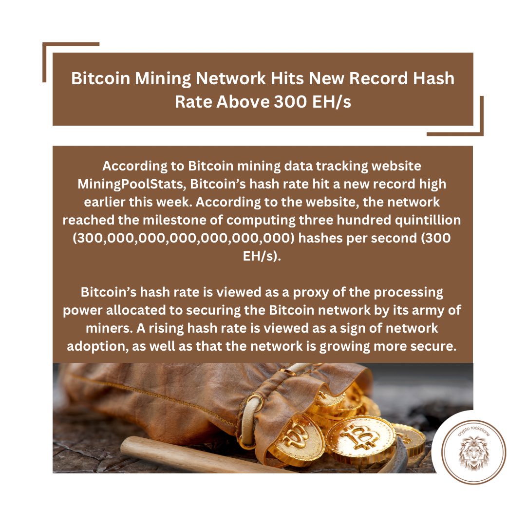 Bitcoin Mining Network Hits New Record Hash Rate Above 300 EH/s #bitcoin #btc #bitcoinminning #crypto #cryptotrading #blockchains