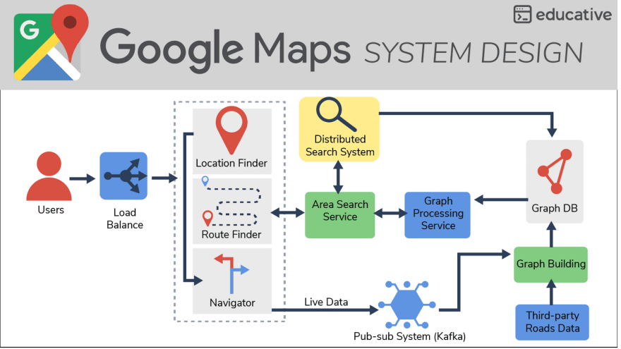 javinpaul's tweet photo. Top 31 System Design Interview Questions and Coding Problems 
https://t.co/70CYd2vYlW https://t.co/fs0aX0Kyfy