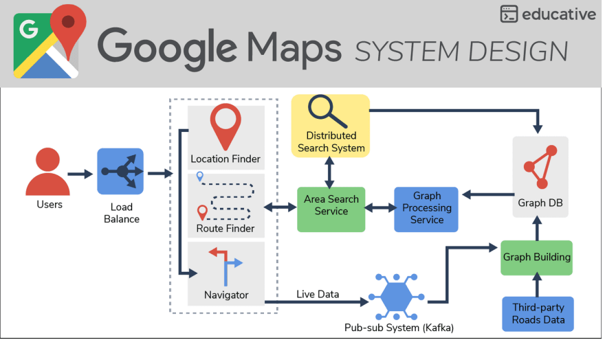 System Design Interview Cheat Sheet - System Design