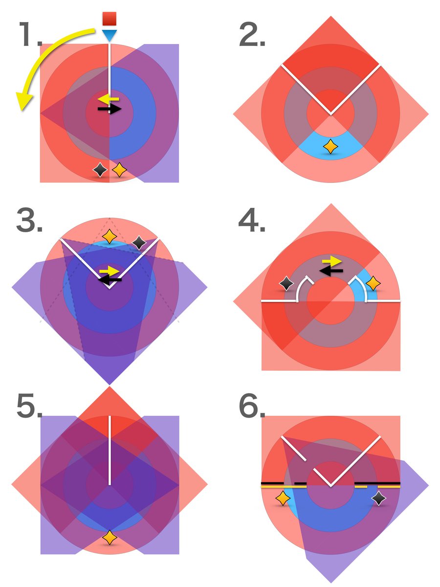 何番煎じかわからないけど、範囲が分かれば近接が気軽に殴れる 「極