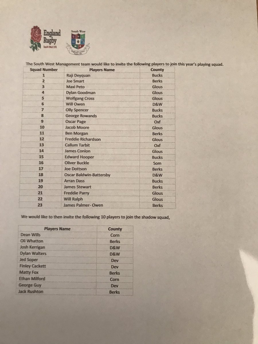 Congratulations to all the players selected to the South West U18s, and those players that have made the shadow squad. A lot of hard choices had to be made in the selection meeting as such a good standard was produced at the final trial day.