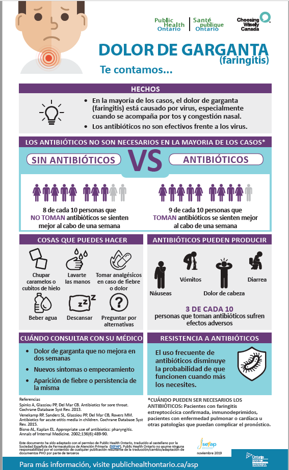 BITNavarra's tweet photo. (SEFAP) ¿Cómo tratar un dolor de garganta?
➡️ Normalmente está causado por un virus
➡️ Los antibióticos no son efectivos frente a los virus https://t.co/AaKLduDlqe