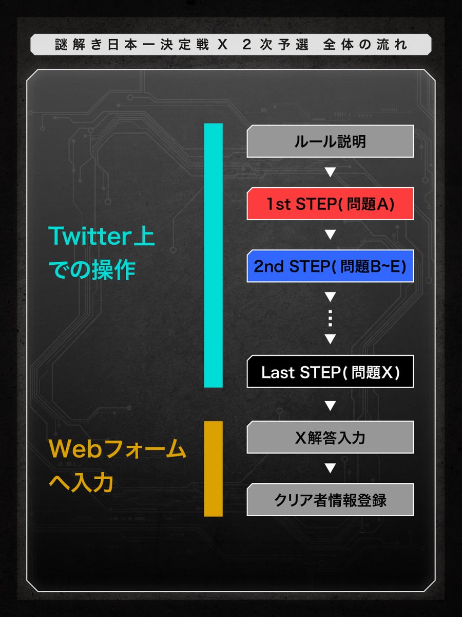 【全体の流れ】