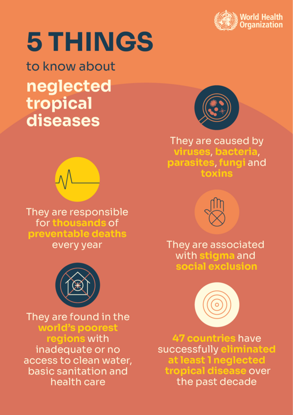 cam_crid's tweet photo. WORLD NTD DAY 2023
"Act Now. Act Together. Invest in Neglected Tropical Diseases"
#WorldNTDDay, #100PercentCommitted, #BeatNTDs https://t.co/qXIkJolnRE