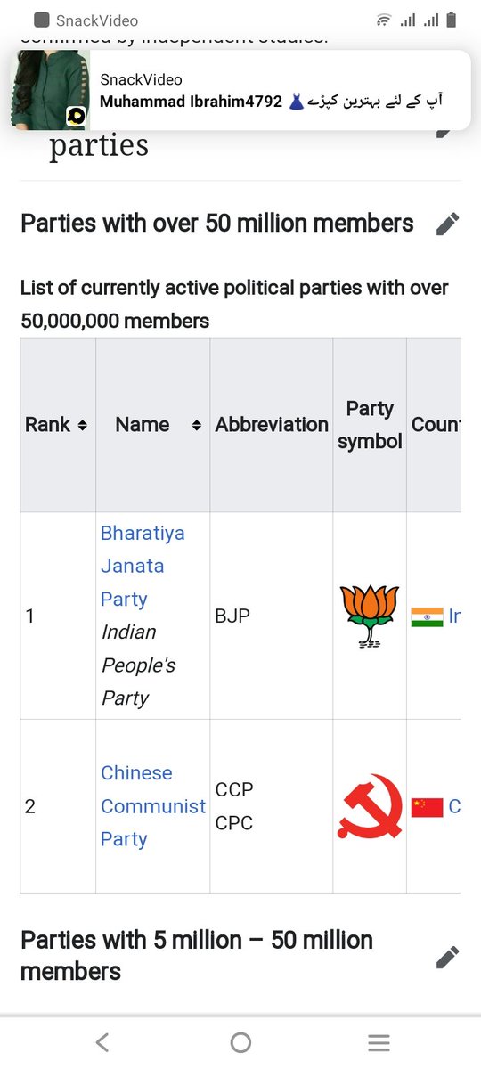 Largest party of the world 🌎 Pti in top ten None of the political parties of the rest of Pakistan are even in the top fifty #فواد_چوہدری_کو_رہا_کرو