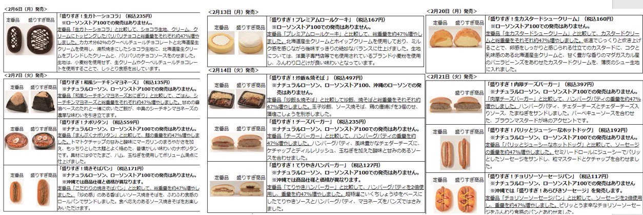 ローソン神！？お値段そのまま重量47％増量キャンペーン♪