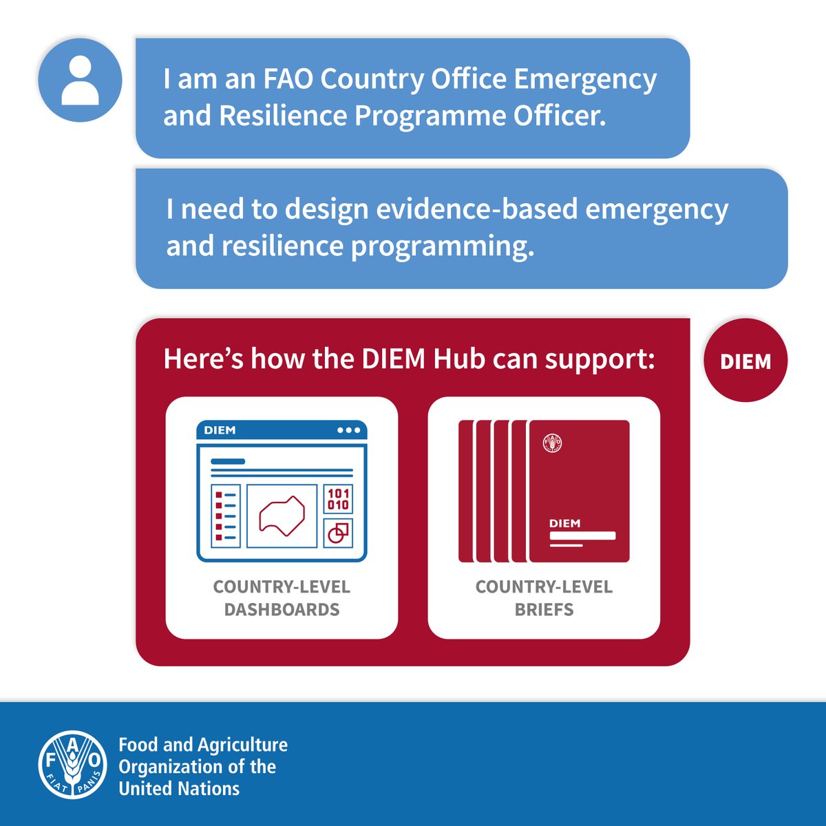 FAOemergencies's tweet photo. The @FAO #DataInEmergencies Hub provides access to products that can benefit all kinds of users. 

https://t.co/kpK6ya63fo 

Emergency and Resilience Officers need timely data to design programmes that reach the right people at the right time. Here's how the Hub can help👇 https://t.co/2sFKoo4bbp