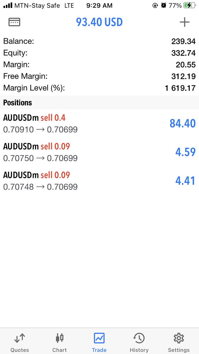 ___xCaLiBer's tweet image. Can your G.O.A.T ever 🤑😝😎💯..#kojoforex @kojoforex