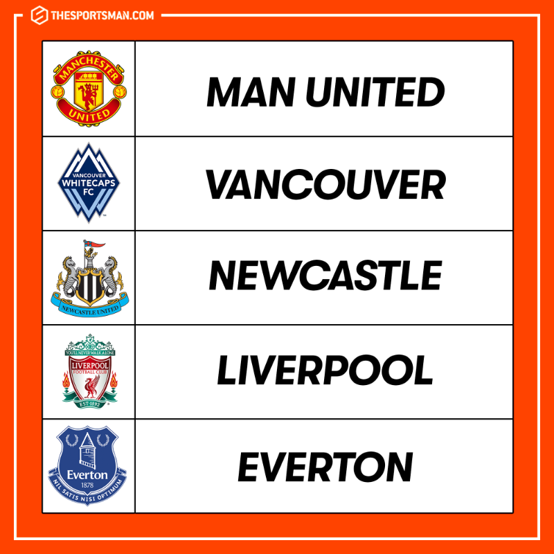 TheSportsman's tweet photo. 🧠 TEASER: Can you name this former PL player from his early transfer history?