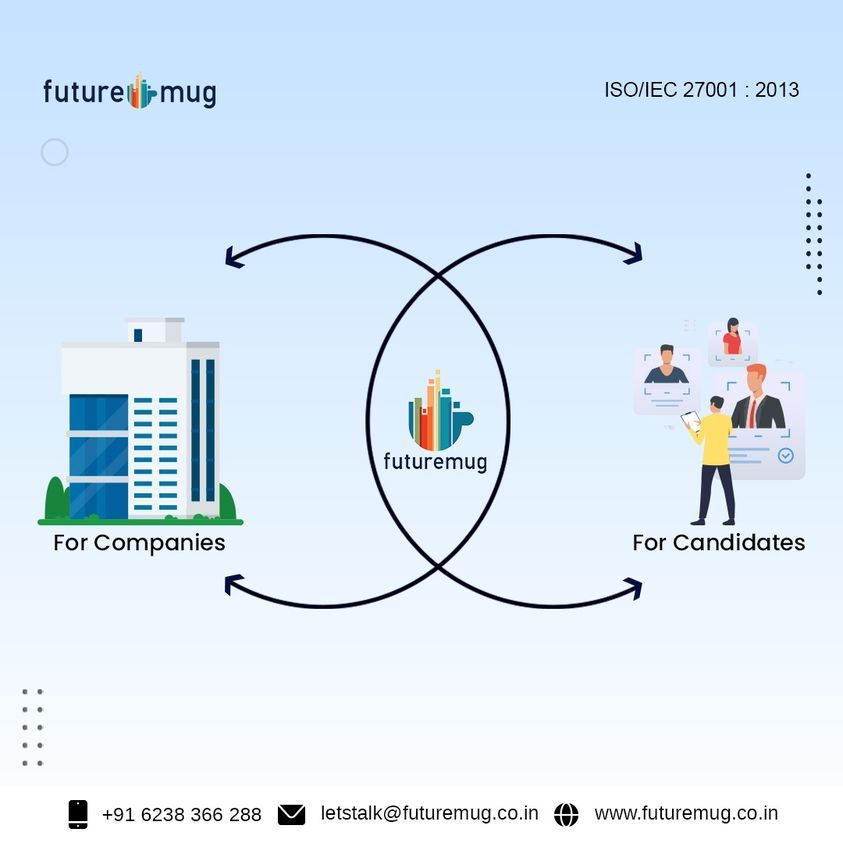 Future_mug's tweet image. Futuremug provides an end to end HR solutions for IT companies and job search platforms for job seekers.

Visit us at futuremug.co.in
Email id :letstalk@futuremug.co.in
Contact us :+91 6238366288

#futuremug #jobseekers  #InterviewOutsourcing #TechnicalInterview #India