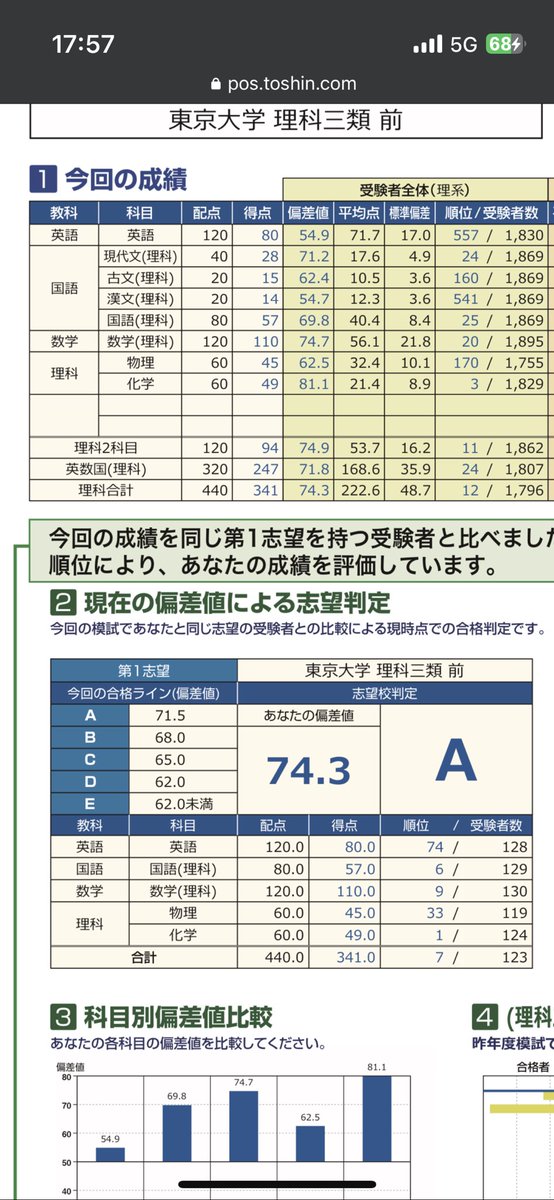 東大模試　15回セット＋京大模試おまけ付き 東大模試 15回セット＋京大模試おまけ付き