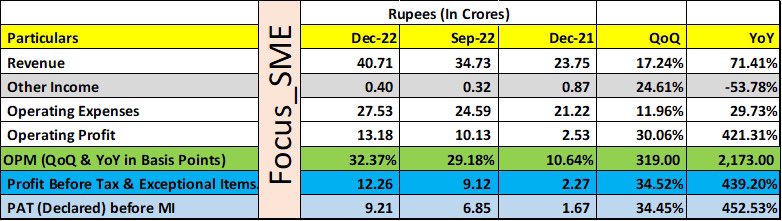 JakeraChoudhury's tweet image. #MOLDTEK NUMBERS 🙌🏻 

Cc: @Focus_SME