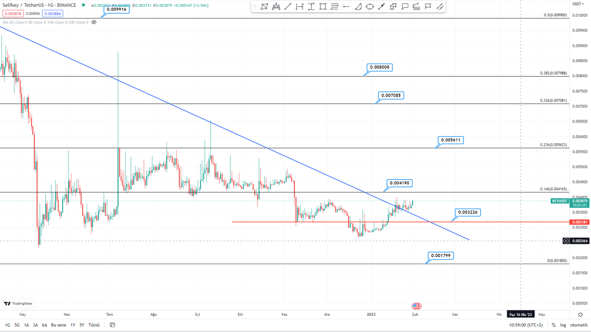 #KEYUSDT güzel grafik hedefleri belirttim.@Sirgraywolf_BTC