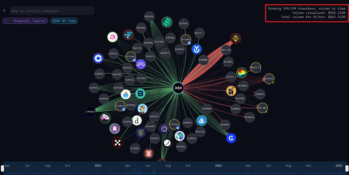 Reading Etherscan is the basics for being a Crypto Analyst.

But most people sucks on this and think...