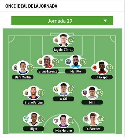GRADA B pro tweet media