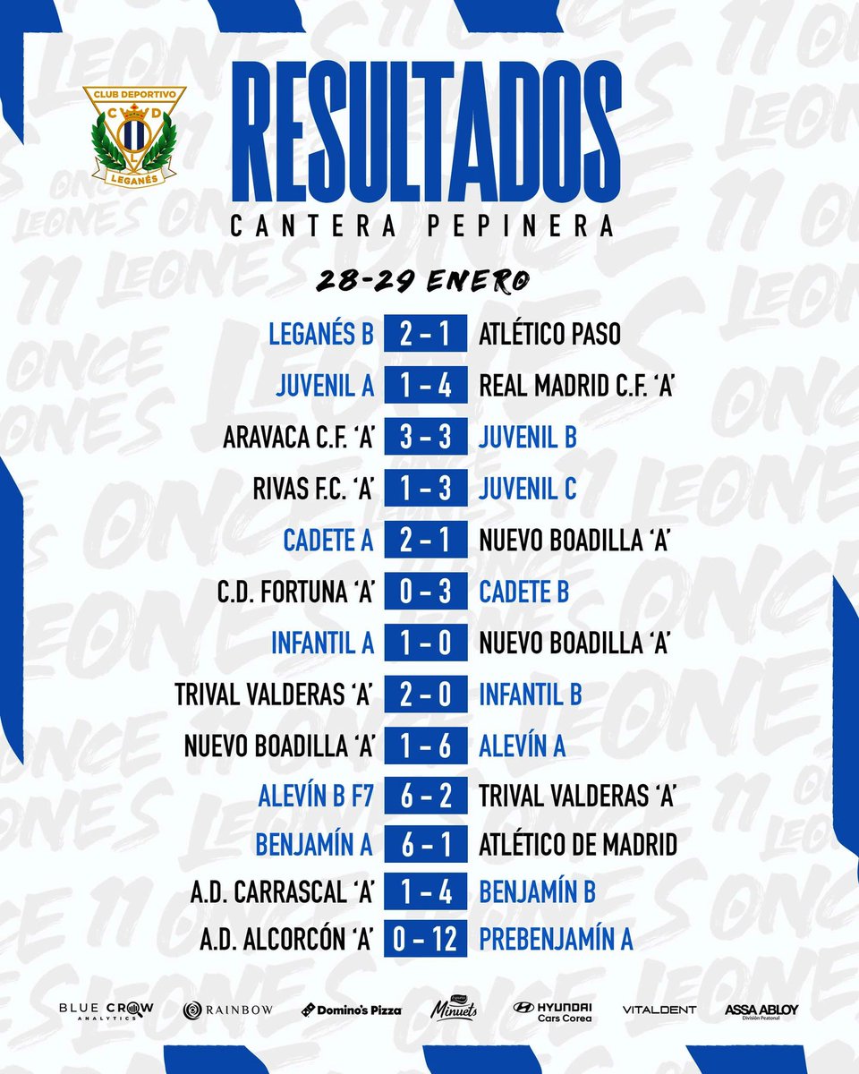 🔢 𝗥𝗘𝗦𝗨𝗟𝗧𝗔𝗗𝗢𝗦 | Así ha ido el fin de semana para nuestra #CanteraPepinera con un total de 🔟 victorias.