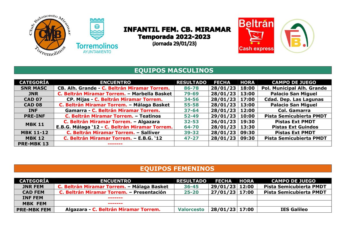 CB Miramar tweet media