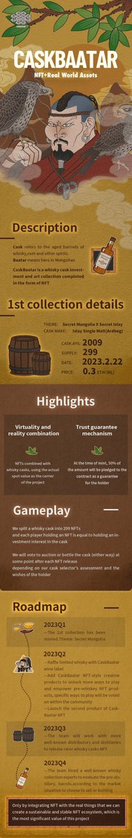 CaskBaatar_NFT's tweet photo. 💎About CaskBaatar NFT💎
🥃We chose to combine NFT with reality assets
Whiskey cask is a great investment,we can binge-drinking,we can get revenue🚀
We hope to have like-minded friends to join us!🥳

#NFTs #NFT #ETH #NFTcollections https://t.co/QjGJVT5w1O