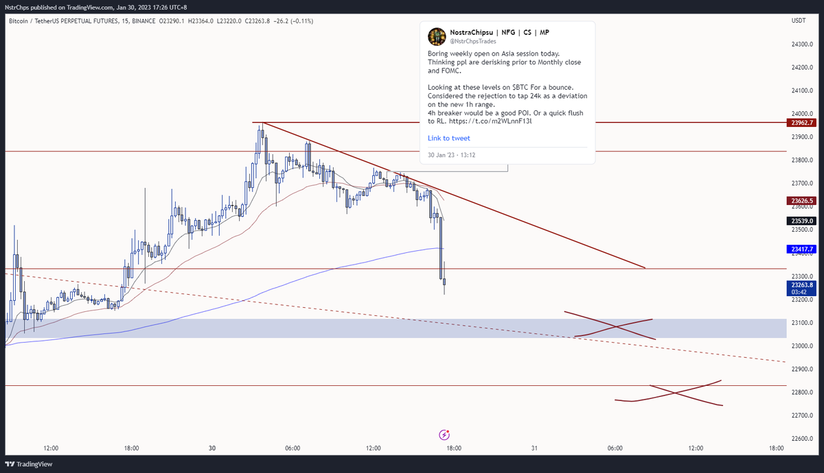 NstrChpsTrades's tweet photo. $BTC https://t.co/vtho2pRefp