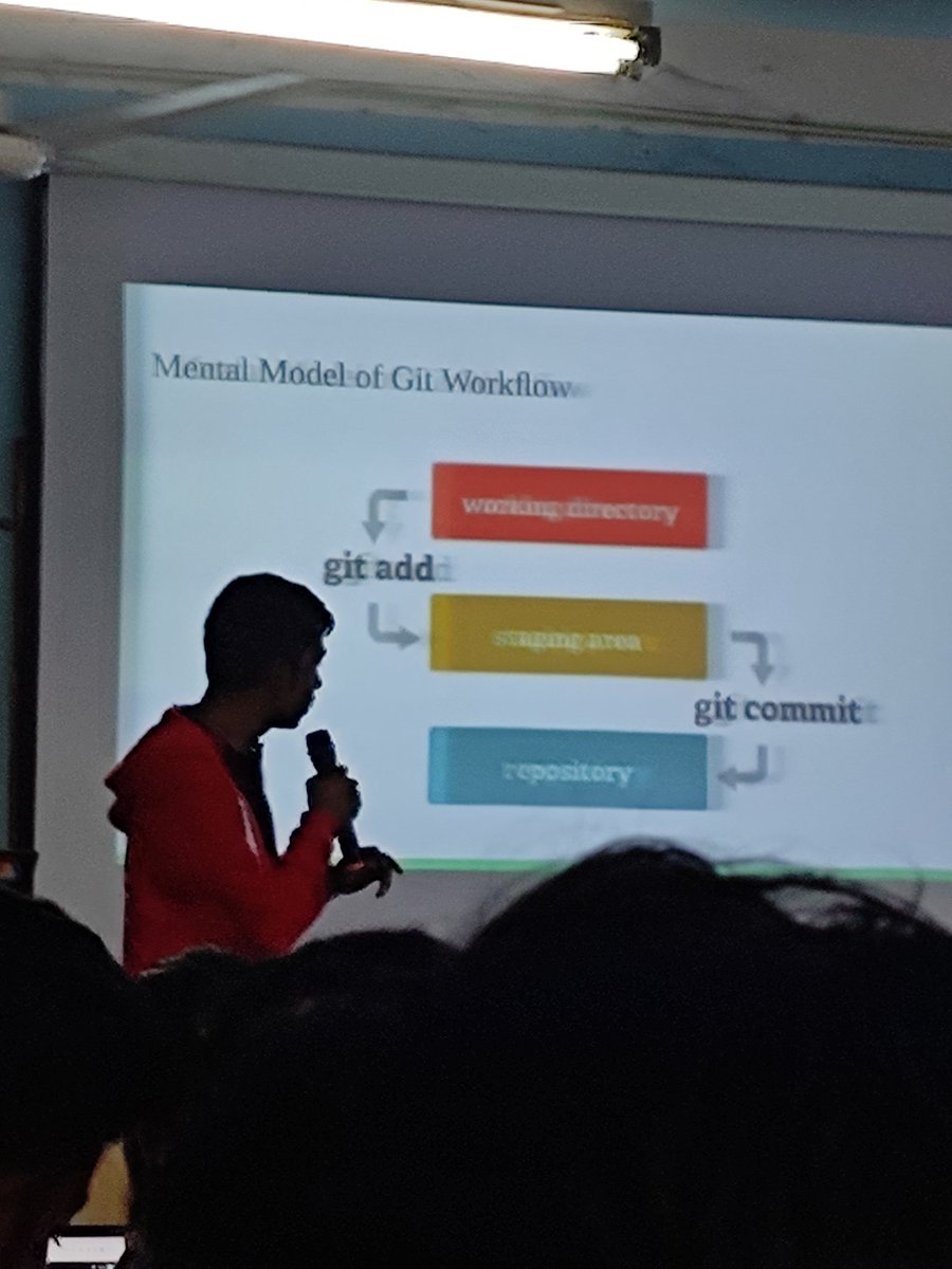 mdshamsfiroz's tweet photo. Really A Fabulous Session by
@xprilion
@imanishbarnwal
Gots a lots of insights 
What i have learnt from session?
Do you wanna to know ???😉
1.git github 
2.And open source
How to put my hand in this domain?
Thank you @gcilt
@hackforbengal
@hack4bengal #h4bs2
#ocy #opencodeyard https://t.co/7QHf2TtXvn