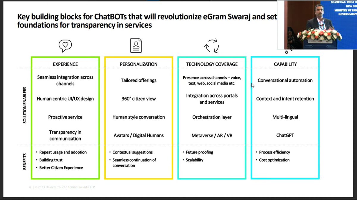 mopr_goi's tweet photo. Shri Aditya Sudhindranath, Partner, @Deloitte , shared his views on enhancing #eGramSwaraj engagement model through #ChatBots for strengthening connect to citizens of #RuralIndia.

#Manthan2023 #PanchayatiRaj #PRI #MoPR https://t.co/kAtWnenftJ