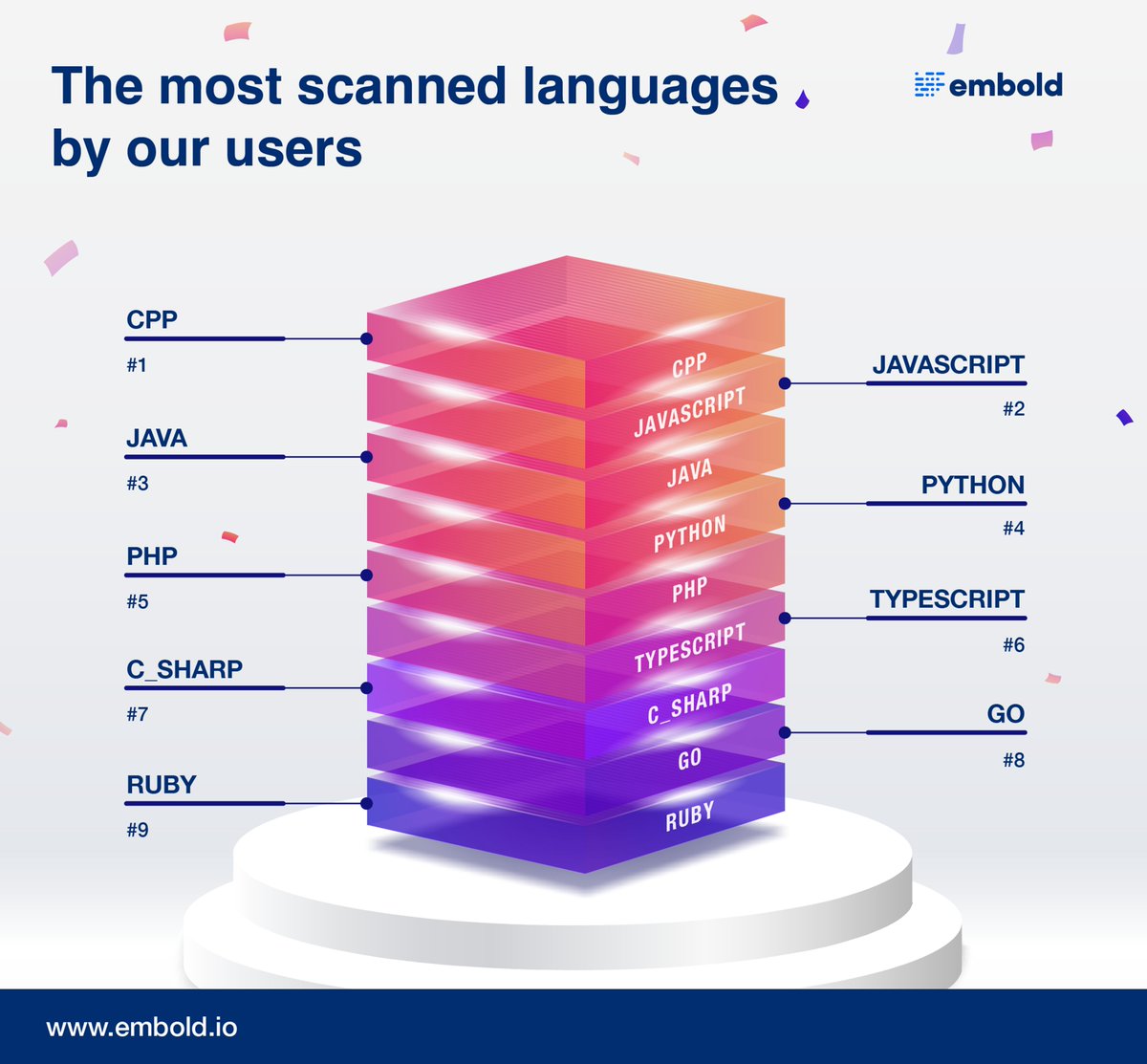 Embold Technologies: Find. Prioritise. Fix. tweet media
