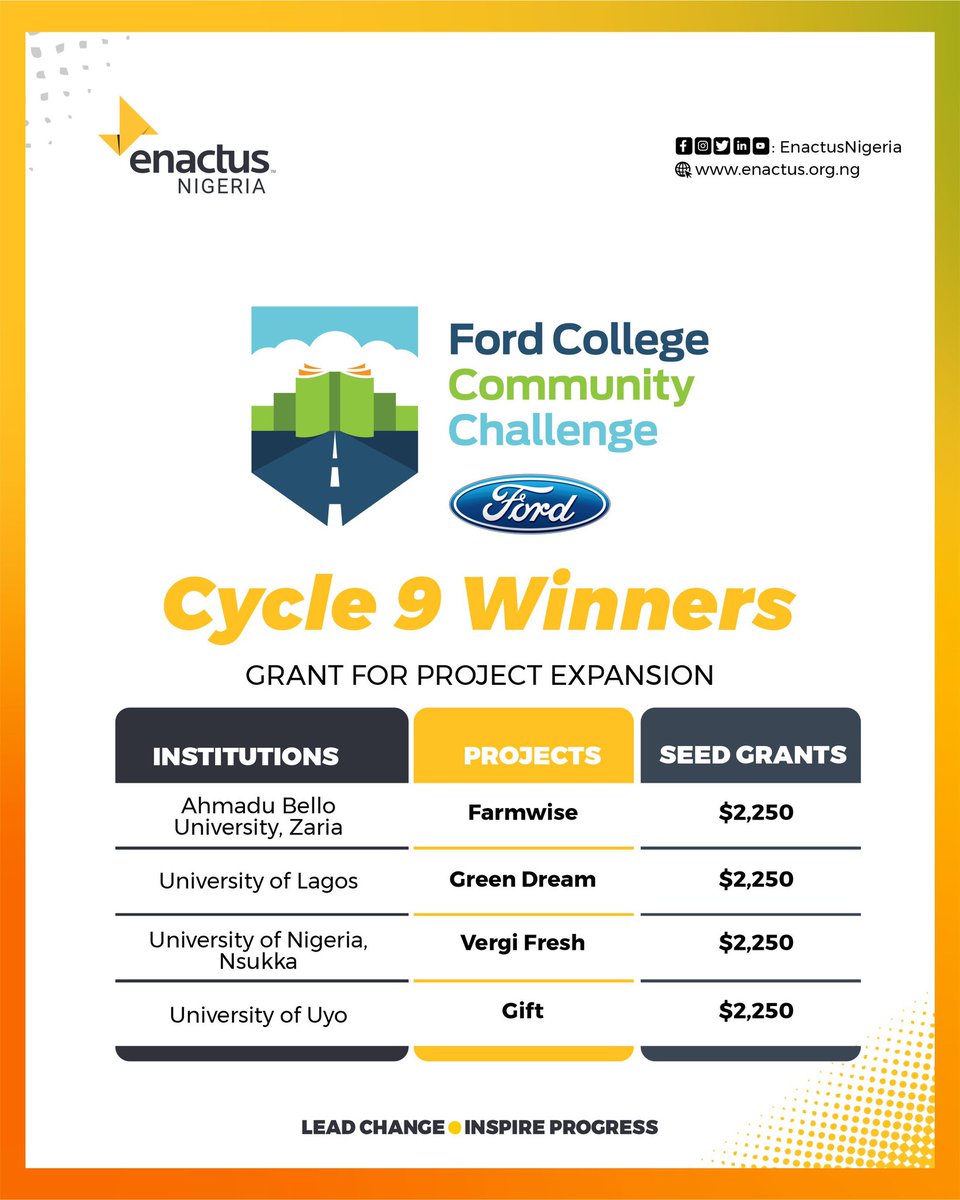 SMARTRECOVERY10's tweet photo. Enactus Nigeria and Ford Fund, through the Ford College Community Challenge-Ford C3, Congratulates the following Enactus Nigeria teams as winners of the Ford C3 Cycles 8 &amp; 9 respectively. CU, FUDMA, FUTO, TASUED, ABU, UNILAG, UNN and UNIUYO.

Congratulations to the winning teams! https://t.co/wnbeoKu9Je