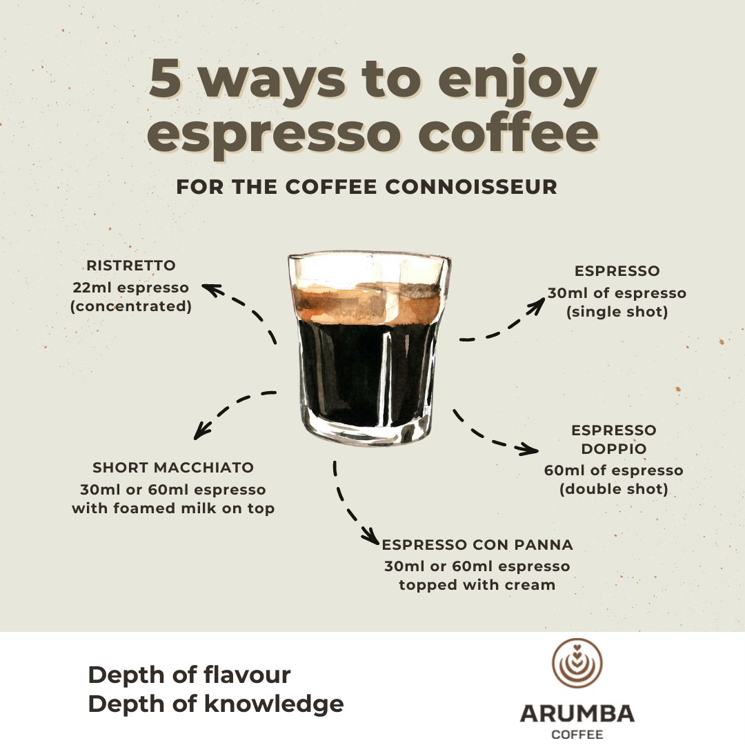 Coffee lovers, take your taste buds to the next level with our 5 tips on how best to appreciate espresso!

#espresso #coffeeaddict  #coffeelover