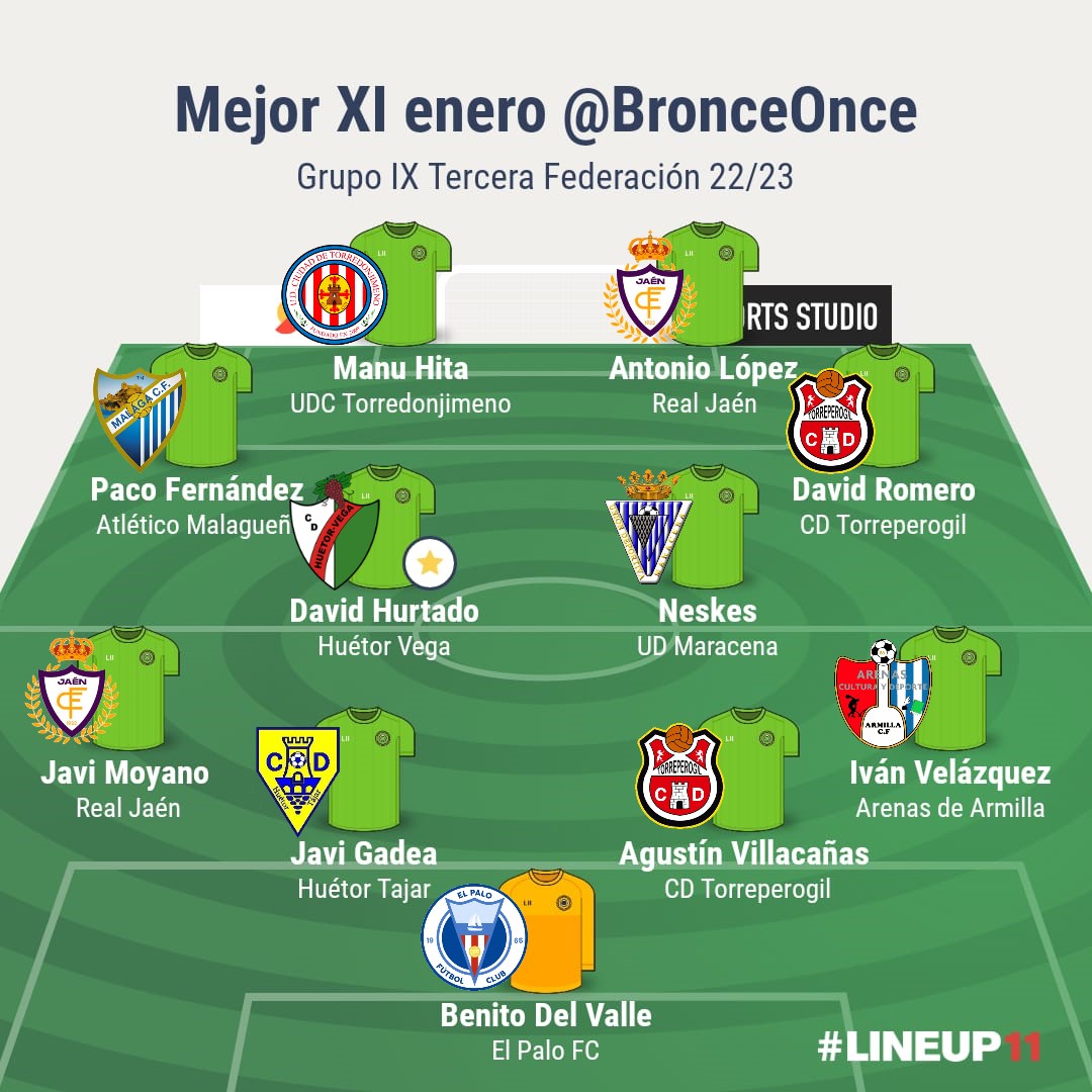 Mejor once de enero #Grupo9 de #TerceraFederacion #TerceraRFEF.

1⃣ <a href="/BenitoDelValle1/">Benito Del Valle</a> 

2⃣ <a href="/javimoyano7/">Javi Moyano 1️⃣7️⃣</a> 
3⃣ <a href="/javigadea1/">javigadea</a> 
4⃣ Agustín Villacañas
5⃣ <a href="/iveelazquez/">Velazquez</a> 

6⃣ Paco Fernández
7⃣ <a href="/dvhurtado10/">David Hurtado</a> ⭐️
8⃣ <a href="/neskes67/">neskes</a> 
9⃣ <a href="/Vivi9Romero/">David Romero 9 ♥</a> 

🔟 <a href="/manu9hita/">Manu9Hita</a> 
1⃣1⃣ <a href="/antonioLg19/">Antonio Lopez Garcia</a>