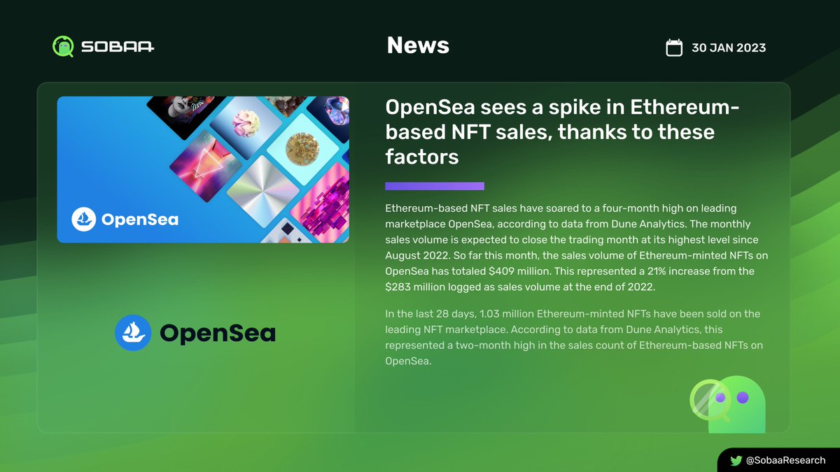 OpenSea sees a spike in Ethereum-based NFT sales, thanks to these factors @opensea @ethereum #NFTs #NFTsDeepResearch #Sobaa #SobaaResearch #News #OpenSea #Ethereum