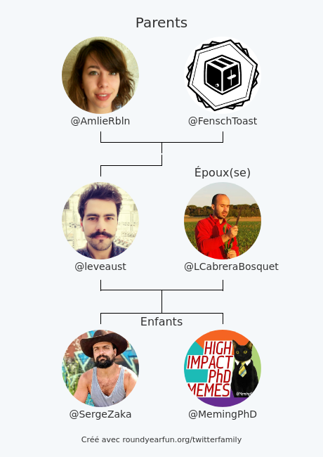 leveaust's tweet photo. Ma Famille Twitter:
Parents: @AmlieRbln @FenschToast
Époux(se): @LCabreraBosquet
Enfants: @SergeZaka @MemingPhD

via https://t.co/T5sMTR9pIn

⠀ https://t.co/9YAovKKcR1