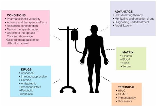 Biosensors_MDPI's tweet image. #EditorsChoice:
📢 Optical Biosensors for Therapeutic Drug Monitoring 

Read more: mdpi.com/2079-6374/9/4/… 

#nanobiosensors 
#opticalbiosensors 
#pharmacology