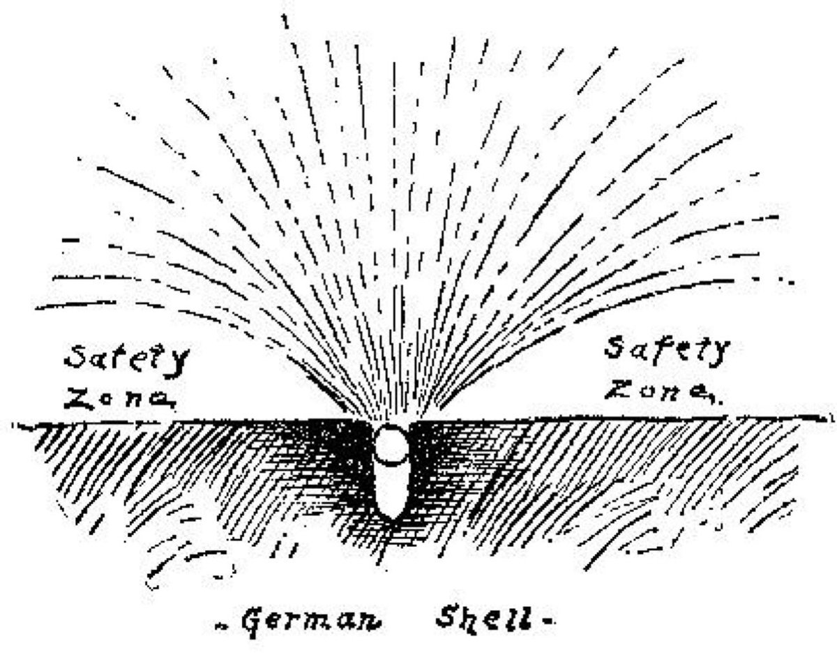 So basically, don't stand where the shell lands. Not the best of instructional diagrams!