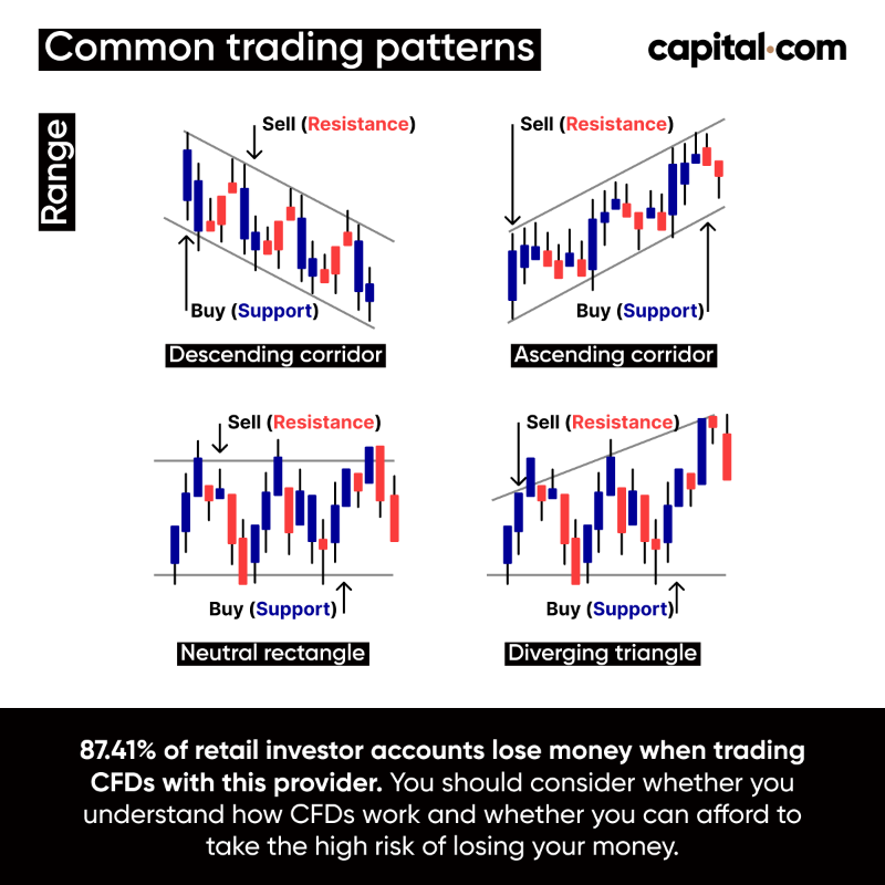 capitalcom's tweet photo. Trade smart with a reliable and stable broker — Capital .com Get everything you need to seize your trading opportunity.