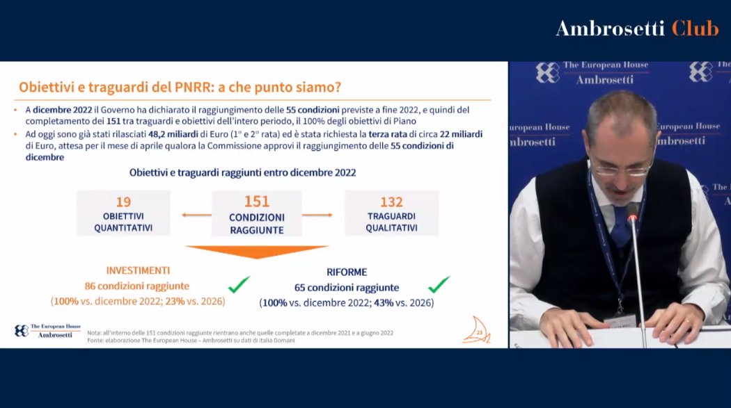 A dicembre 2022 il #Governo ha dichiarato il raggiungimento delle 55 condizioni previste a fine 2022 
#PNRR #OsservatorioPNRR #AmbrosettiClub